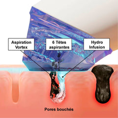 OneScale Soin Visage Hydrafacial à Domicile Appareil – mise en situation